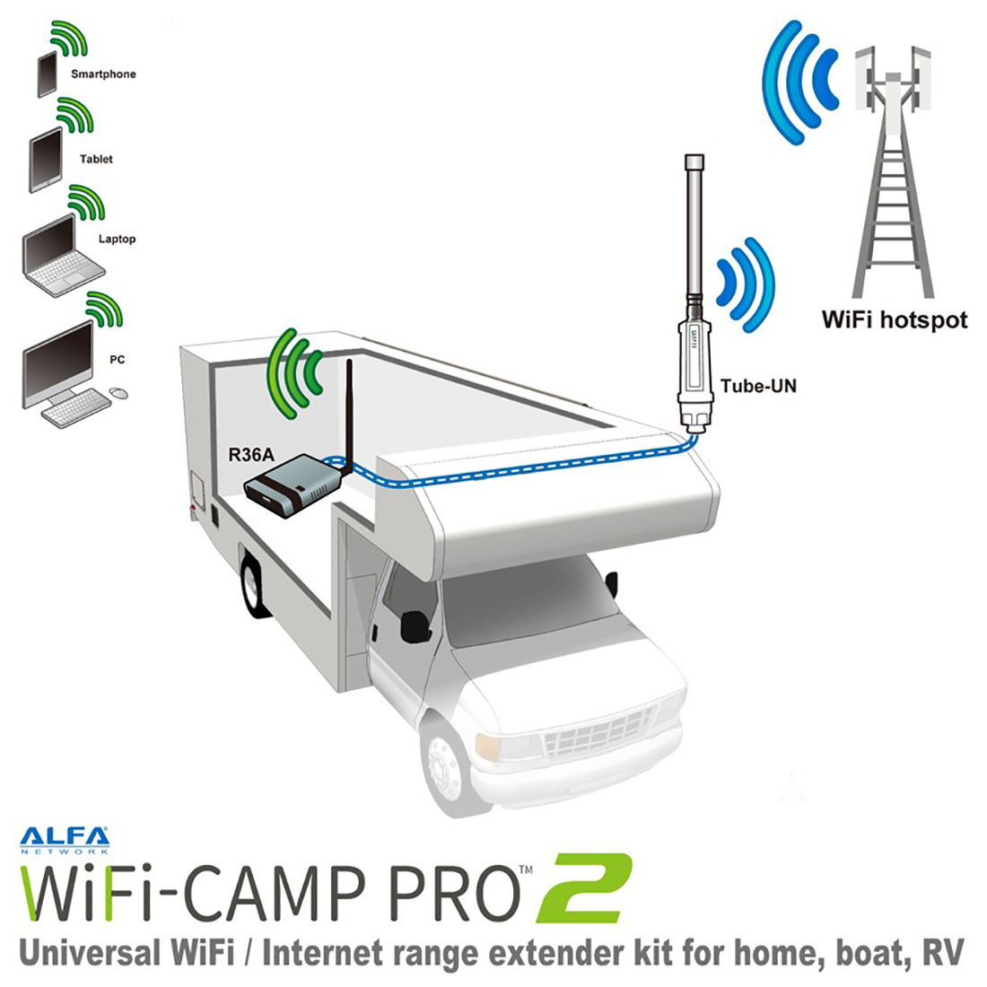 TotaalTV Test: Wifi voor uw camper of caravan